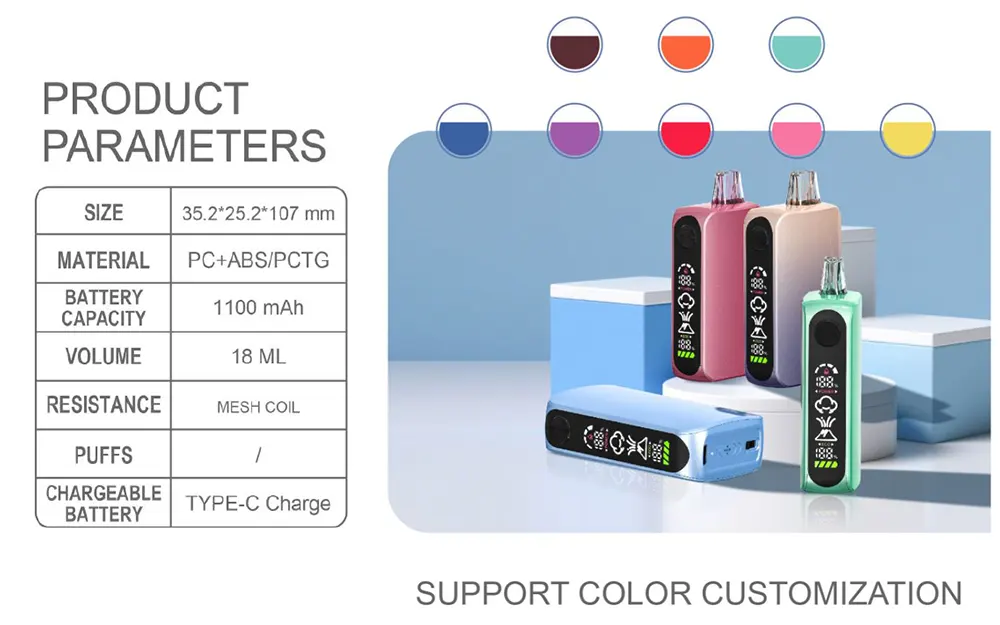    Durable 18ML Vape Device 1100mAh Battery Mesh Coil Leak-Resistant Design USB-C Rechargeable 